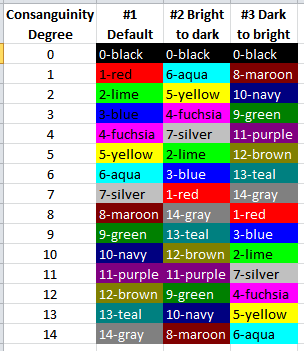 ColorCode-byConsanguinityColorTable2.PNG ColorCode-byConsanguinityColorTable2.PNG
